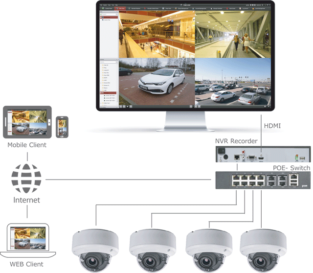 IP Videoberwachungssystem